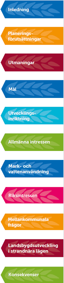 Dekorativ illustration som visuellt representerar dokumentets olika kapitel, med tydliga sektioner och symboler som skiljer innehållet åt.